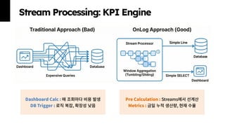 제 23회 보아즈(BOAZ) 빅데이터 컨퍼런스 - [OnLog]: Real-time Edge-to-Cloud Data ...