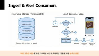제 23회 보아즈(BOAZ) 빅데이터 컨퍼런스 - [OnLog]: Real-time Edge-to-Cloud Data ...