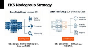 제 23회 보아즈(BOAZ) 빅데이터 컨퍼런스 - [OnLog]: Real-time Edge-to-Cloud Data ...