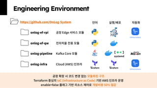 제 23회 보아즈(BOAZ) 빅데이터 컨퍼런스 - [OnLog]: Real-time Edge-to-Cloud Data ...