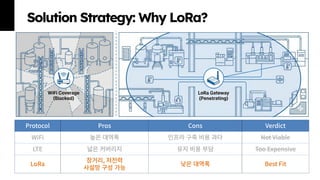 제 23회 보아즈(BOAZ) 빅데이터 컨퍼런스 - [OnLog]: Real-time Edge-to-Cloud Data ...