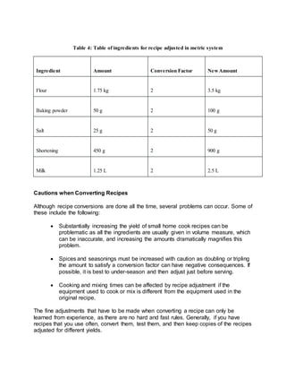 3-4CBLM FOR COMMERCIAL COOKING NC III.docx