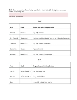 3-4CBLM FOR COMMERCIAL COOKING NC III.docx