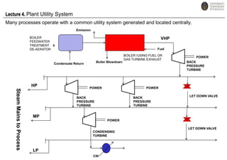 A rectangular setup with a central over head pipe rack permits equipments to be installed along both sides of the pipe way with ease of access.  iv. Lay out of Specific Plant EquipmentsIt is convenient to locate pumps in line along each side of an access way with the motors aligned outwards for easy access – maintenance.