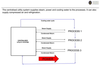 Equipments requiring large cranes for services should be located at the perimeter of the rectangular set up, adjacent to a main roadway.