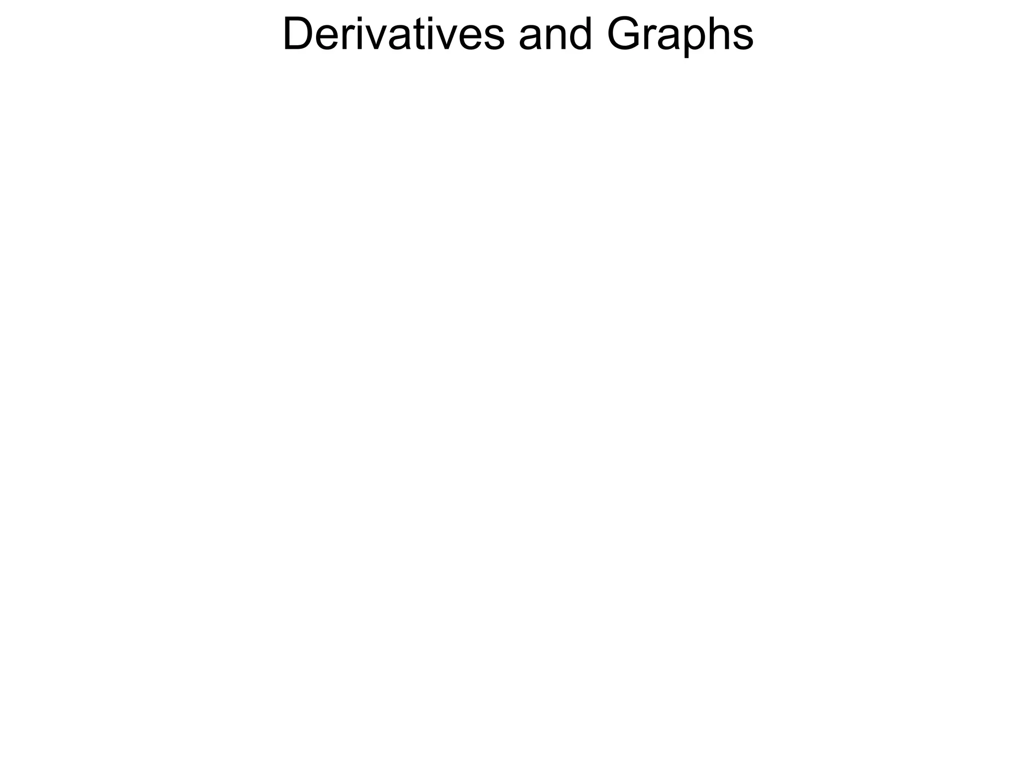 Derivatives and Graphs 
 
