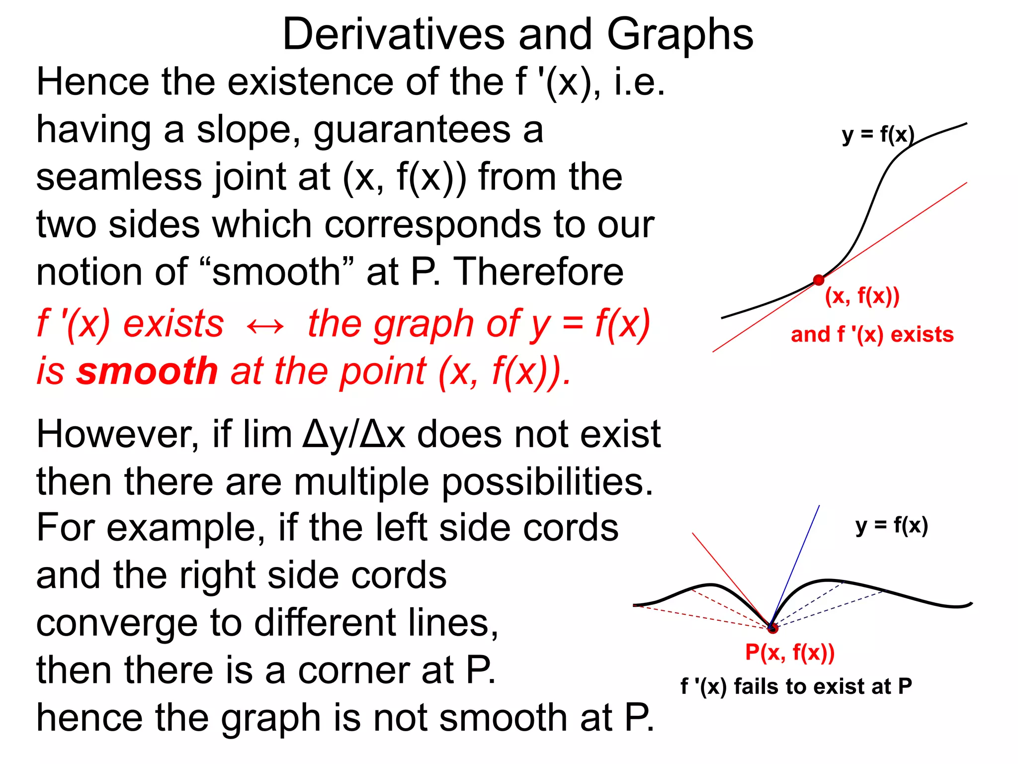 Derivatives and Graphs 
Hence the existence of the f '(x), i.e. 
having a slope, guarantees a 
seamless joint at (x, f(x)) from the 
two sides which corresponds to our 
notion of “smooth” at P. Therefore 
f '(x) exists ↔ the graph of y = f(x) 
is smooth at the point (x, f(x)). 
y = f(x) 
(x, f(x)) 
and f '(x) exists 
For example, if the left side cords 
and the right side cords 
converge to different lines, 
then there is a corner at P. 
hence the graph is not smooth at P. 
P(x, f(x)) 
However, if lim Δy/Δx does not exist 
then there are multiple possibilities. 
y = f(x) 
f '(x) fails to exist at P 
 