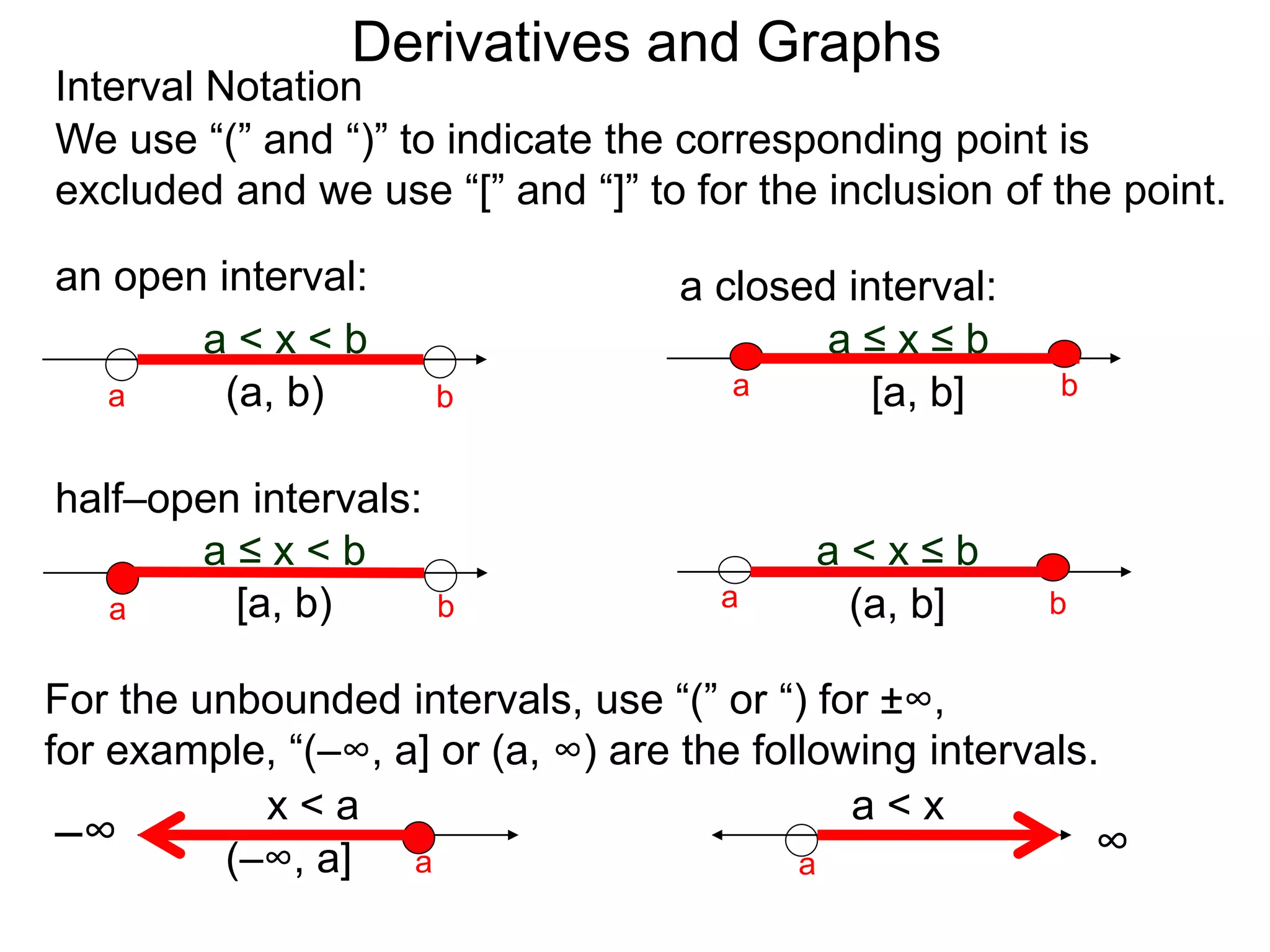 Derivatives and Graphs 
Interval Notation 
We use “(” and “)” to indicate the corresponding point is 
excluded and we use “[” and “]” to for the inclusion of the point. 
a < x < b 
(a, b) 
a b 
a closed interval: 
a ≤ x ≤ b 
a b 
a ≤ x < b 
a [a, b) b 
[a, b] 
a < x ≤ b 
a b 
(a, b] 
For the unbounded intervals, use “(” or “) for ±∞, 
for example, “(–∞, a] or (a, ∞) are the following intervals. 
x < a 
(–∞, a] a 
–∞ 
a < x 
a ∞ 
an open interval: 
half–open intervals: 
 