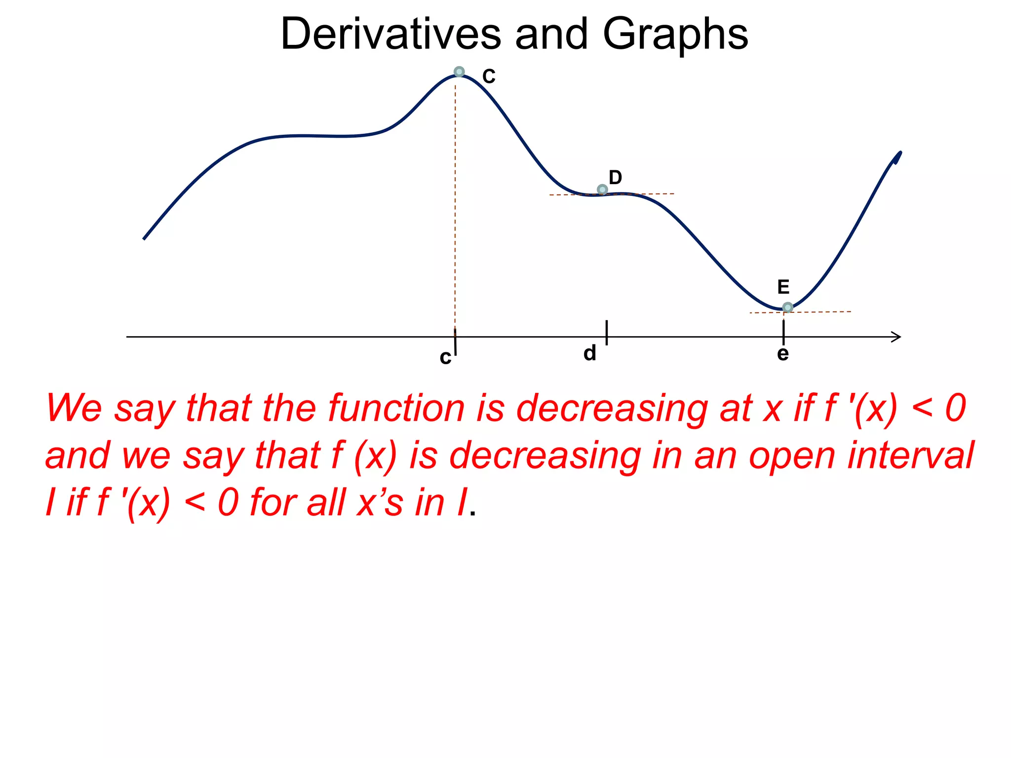 Derivatives and Graphs 
C 
c 
D 
E 
d e 
We say that the function is decreasing at x if f '(x) < 0 
and we say that f (x) is decreasing in an open interval 
I if f '(x) < 0 for all x’s in I. 
 
