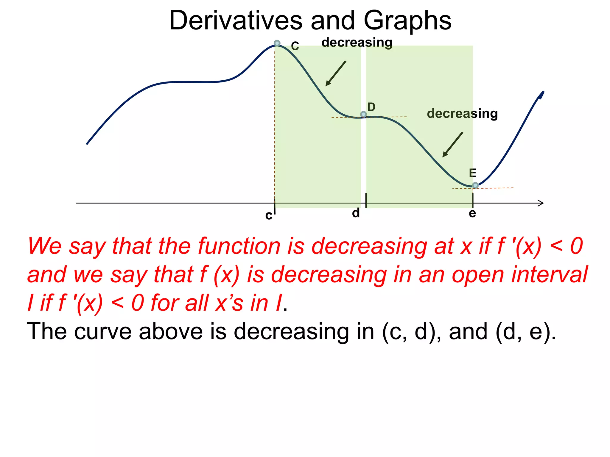 Derivatives and Graphs 
decreasing 
C decreasing 
c 
D 
E 
d e 
We say that the function is decreasing at x if f '(x) < 0 
and we say that f (x) is decreasing in an open interval 
I if f '(x) < 0 for all x’s in I. 
The curve above is decreasing in (c, d), and (d, e). 
 