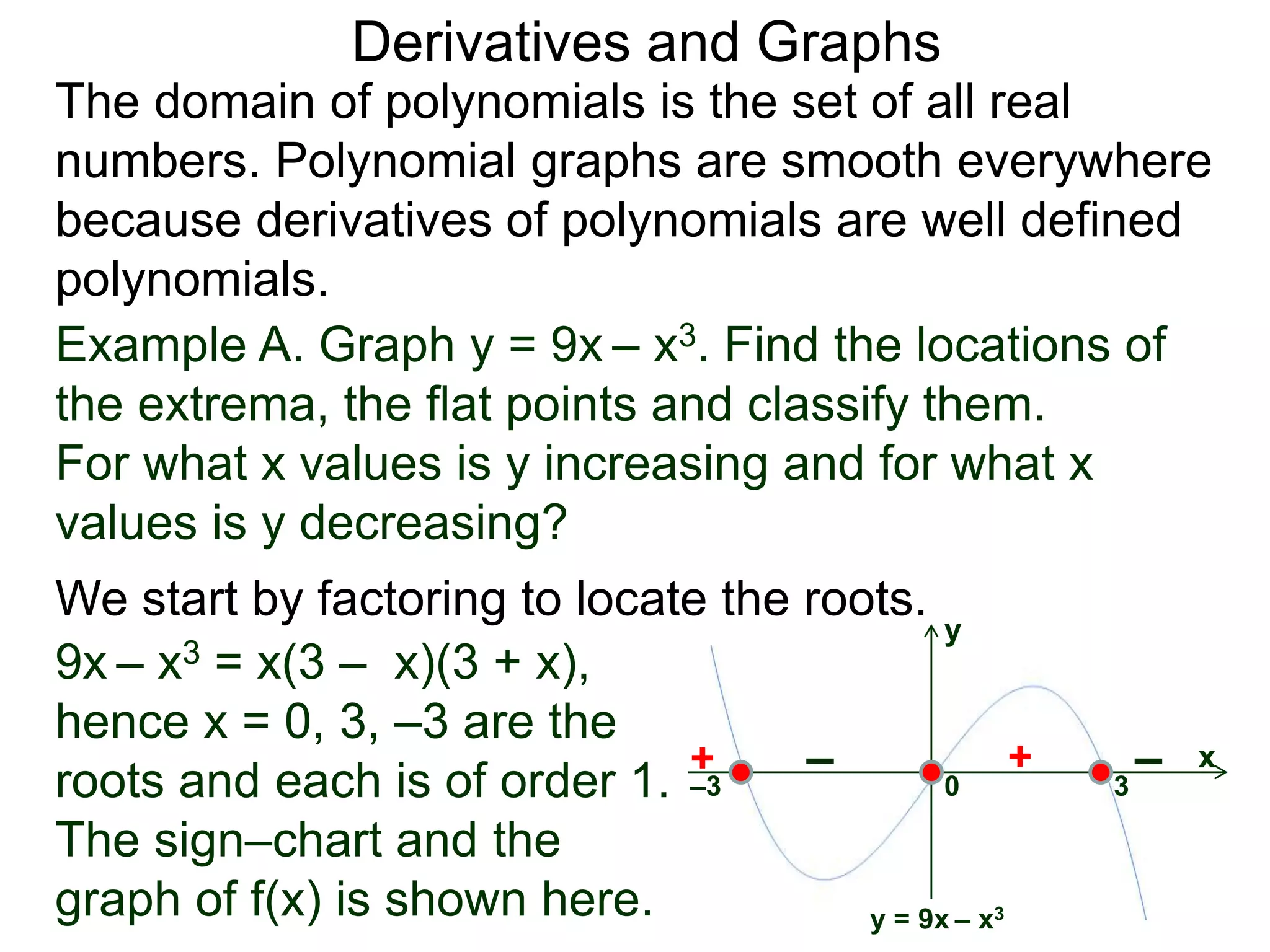 Derivatives and Graphs 
The domain of polynomials is the set of all real 
numbers. Polynomial graphs are smooth everywhere 
because derivatives of polynomials are well defined 
polynomials. 
Example A. Graph y = 9x – x3. Find the locations of 
the extrema, the flat points and classify them. 
For what x values is y increasing and for what x 
values is y decreasing? 
We start by factoring to locate the roots. 
x 
y 
+ – + – 
–3 0 3 
y = 9x – x3 
9x – x3 = x(3 – x)(3 + x), 
hence x = 0, 3, –3 are the 
roots and each is of order 1. 
The sign–chart and the 
graph of f(x) is shown here. 
 
