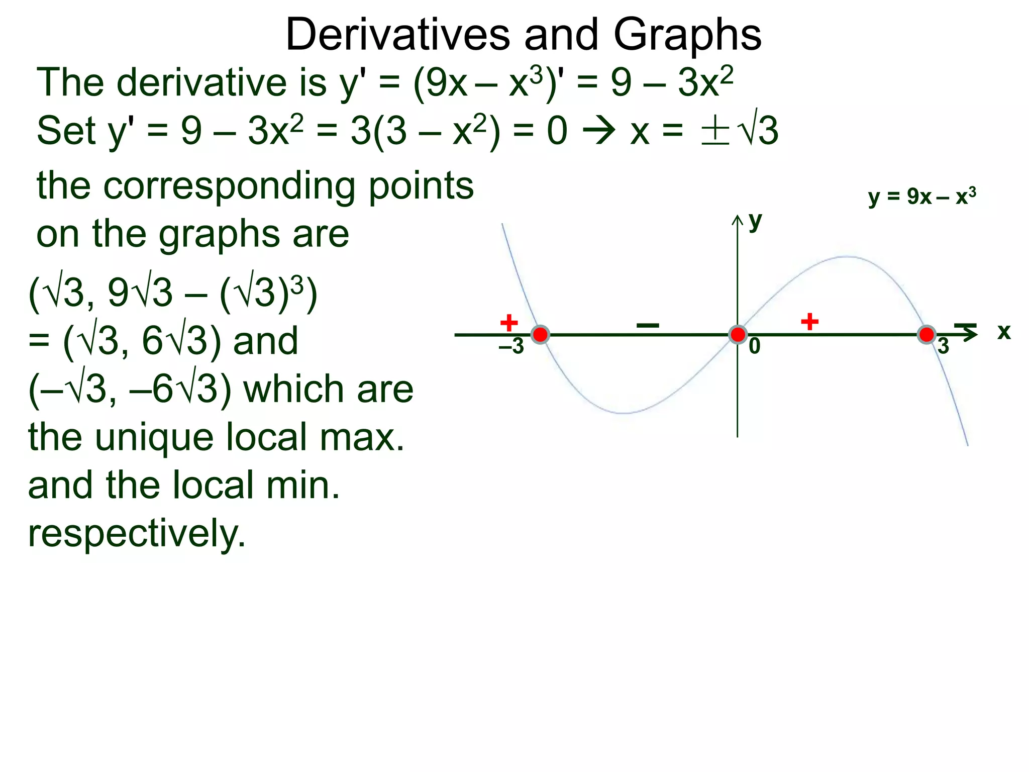 Derivatives and Graphs 
The derivative is y' = (9x – x3)' = 9 – 3x2 
Set y' = 9 – 3x2 = 3(3 – x2) = 0  x = ±√3 
x 
y 
+ – + – 
–3 0 3 
the corresponding points 
on the graphs are 
(√3, 9√3 – (√3)3) 
= (√3, 6√3) and 
(–√3, –6√3) which are 
the unique local max. 
and the local min. 
respectively. 
y = 9x – x3 
 