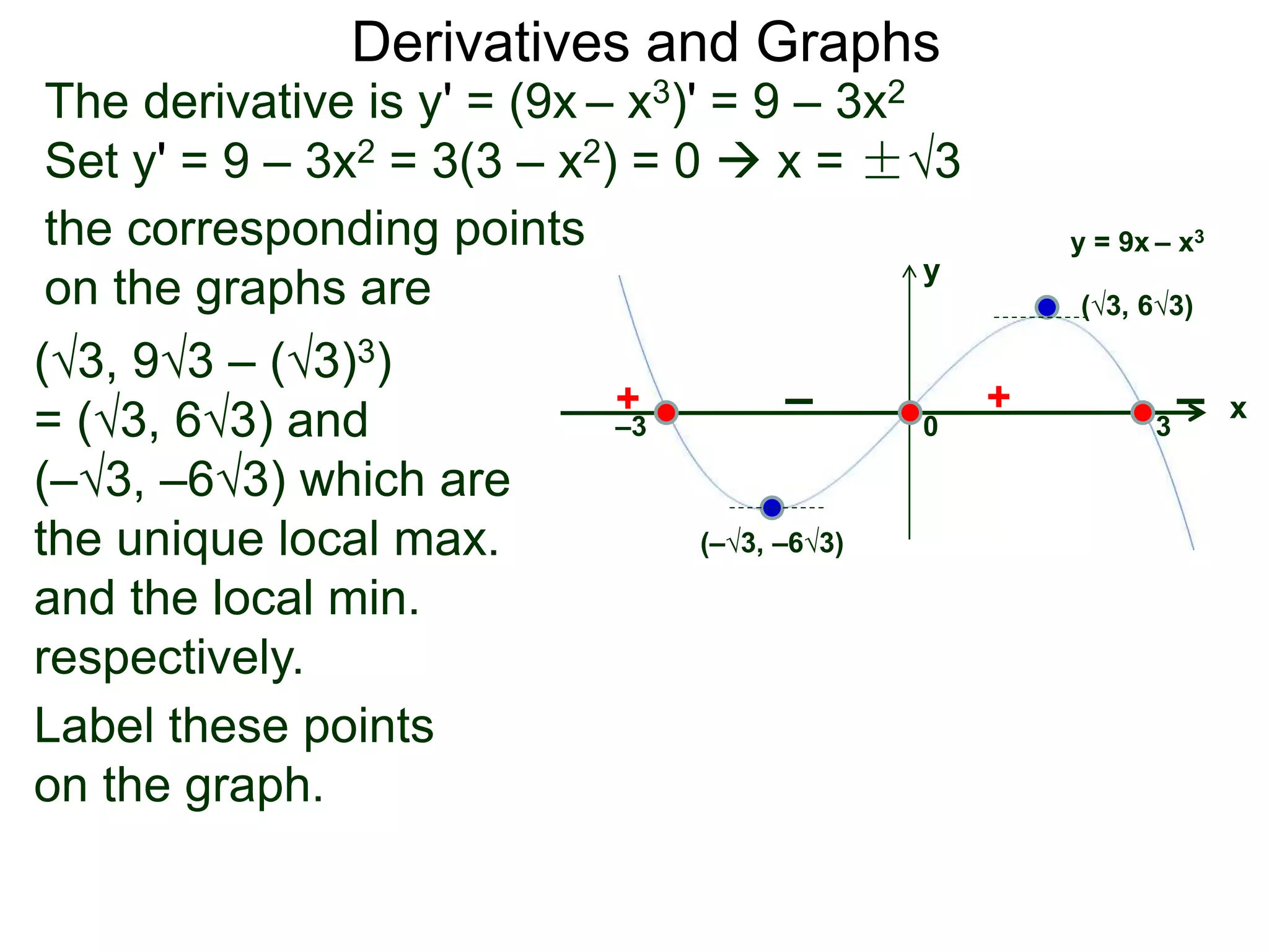 Derivatives and Graphs 
The derivative is y' = (9x – x3)' = 9 – 3x2 
Set y' = 9 – 3x2 = 3(3 – x2) = 0  x = ±√3 
x 
y 
+ – + – 
–3 0 3 
the corresponding points 
on the graphs are 
(√3, 9√3 – (√3)3) 
= (√3, 6√3) and 
(–√3, –6√3) which are 
the unique local max. 
and the local min. 
respectively. 
y = 9x – x3 
(√3, 6√3) 
(–√3, –6√3) 
Label these points 
on the graph. 
 