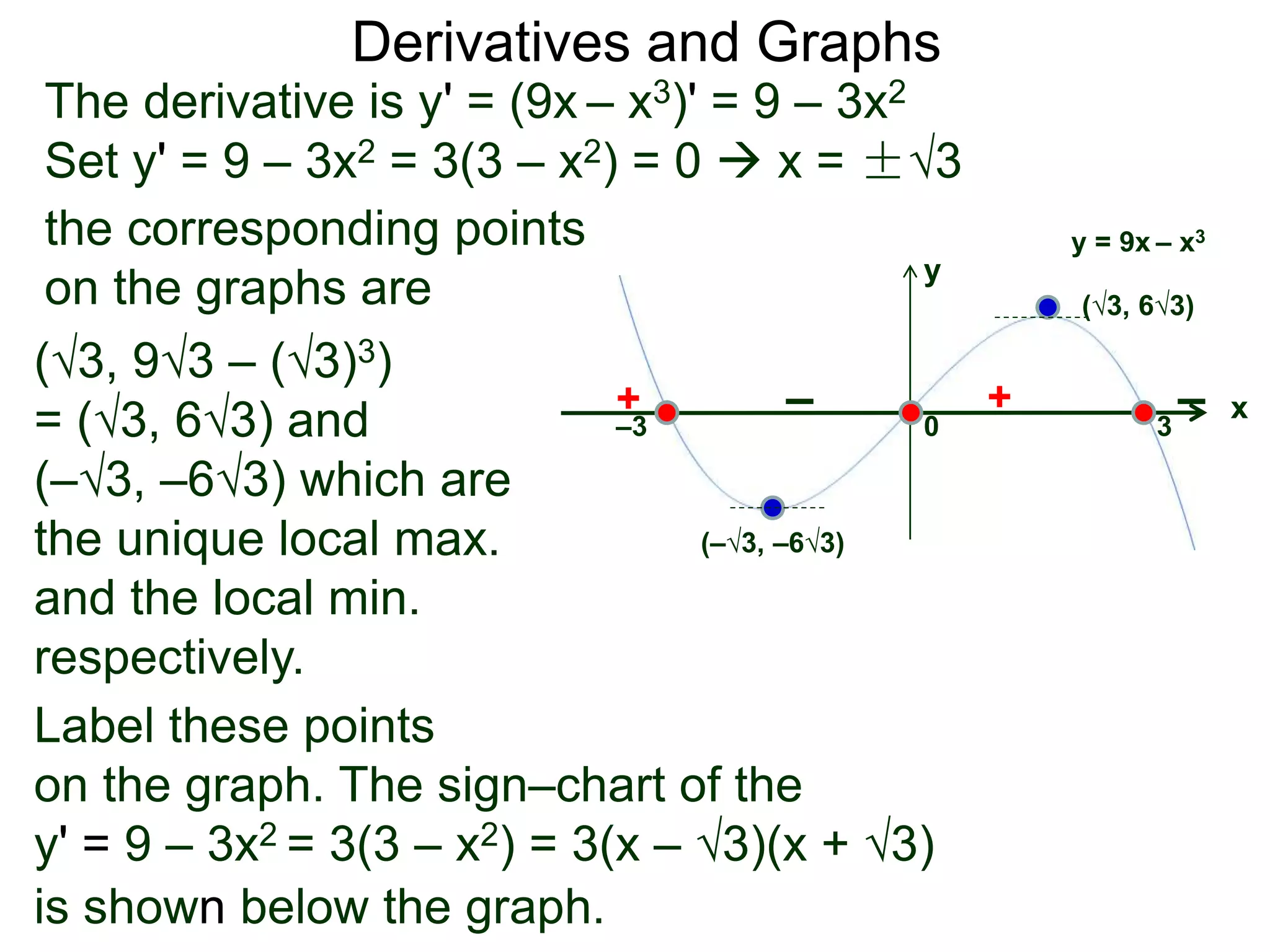 Derivatives and Graphs 
The derivative is y' = (9x – x3)' = 9 – 3x2 
Set y' = 9 – 3x2 = 3(3 – x2) = 0  x = ±√3 
is shown below the graph. 
x 
y 
+ – + – 
–3 0 3 
the corresponding points 
on the graphs are 
(√3, 9√3 – (√3)3) 
= (√3, 6√3) and 
(–√3, –6√3) which are 
the unique local max. 
and the local min. 
respectively. 
y = 9x – x3 
(√3, 6√3) 
(–√3, –6√3) 
Label these points 
on the graph. The sign–chart of the 
y' = 9 – 3x2 = 3(3 – x2) = 3(x – √3)(x + √3) 
 