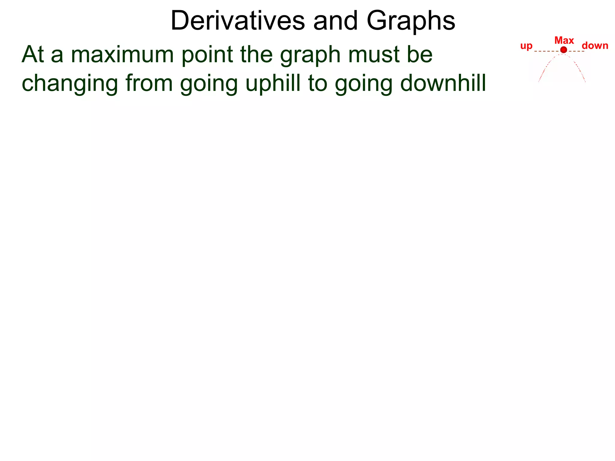Derivatives and Graphs 
At a maximum point the graph must be 
changing from going uphill to going downhill 
Max 
up down 
 