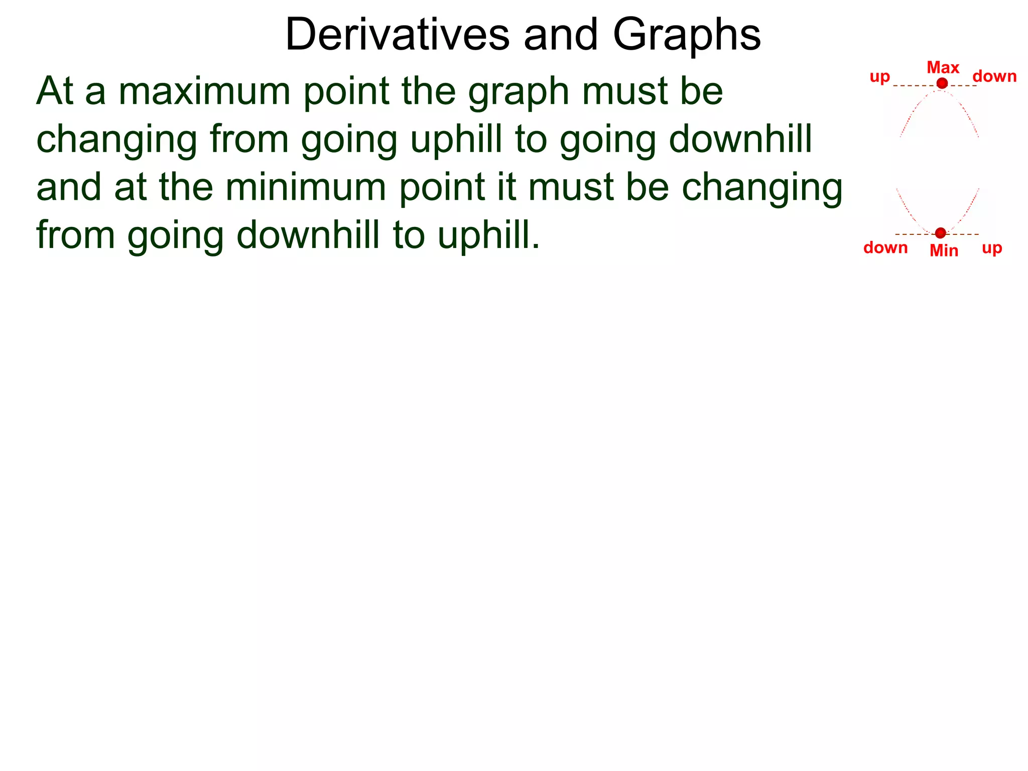 Derivatives and Graphs 
At a maximum point the graph must be 
changing from going uphill to going downhill 
and at the minimum point it must be changing 
from going downhill to uphill. 
Max 
up down 
down up 
Min 
 