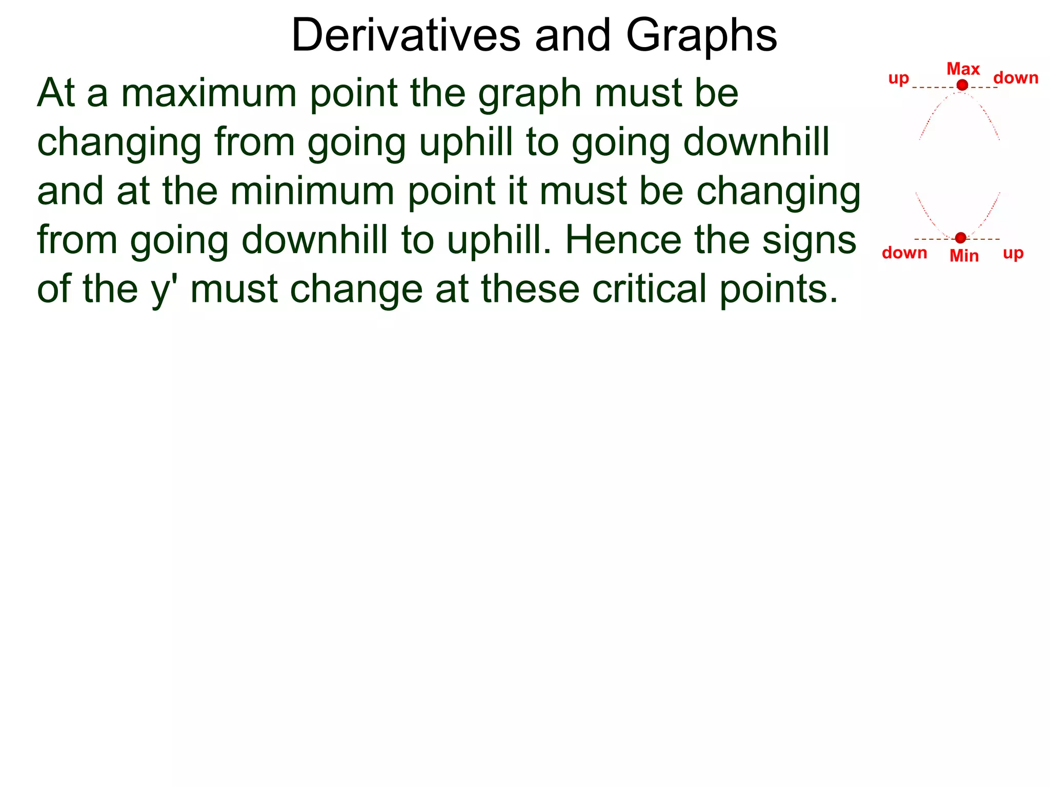 Derivatives and Graphs 
At a maximum point the graph must be 
changing from going uphill to going downhill 
and at the minimum point it must be changing 
from going downhill to uphill. Hence the signs 
of the y' must change at these critical points. 
Max 
up down 
down up 
Min 
 