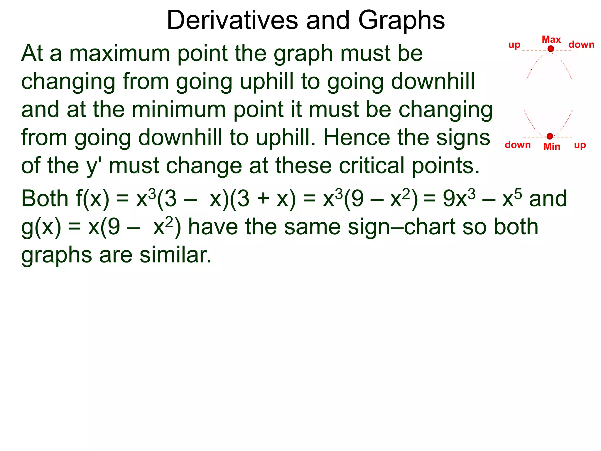 Derivatives and Graphs 
Max 
up down 
At a maximum point the graph must be 
changing from going uphill to going downhill 
and at the minimum point it must be changing 
from going downhill to uphill. Hence the signs 
of the y' must change at these critical points. 
Both f(x) = x3(3 – x)(3 + x) = x3(9 – x2) = 9x3 – x5 and 
g(x) = x(9 – x2) have the same sign–chart so both 
graphs are similar. 
down up 
Min 
 
