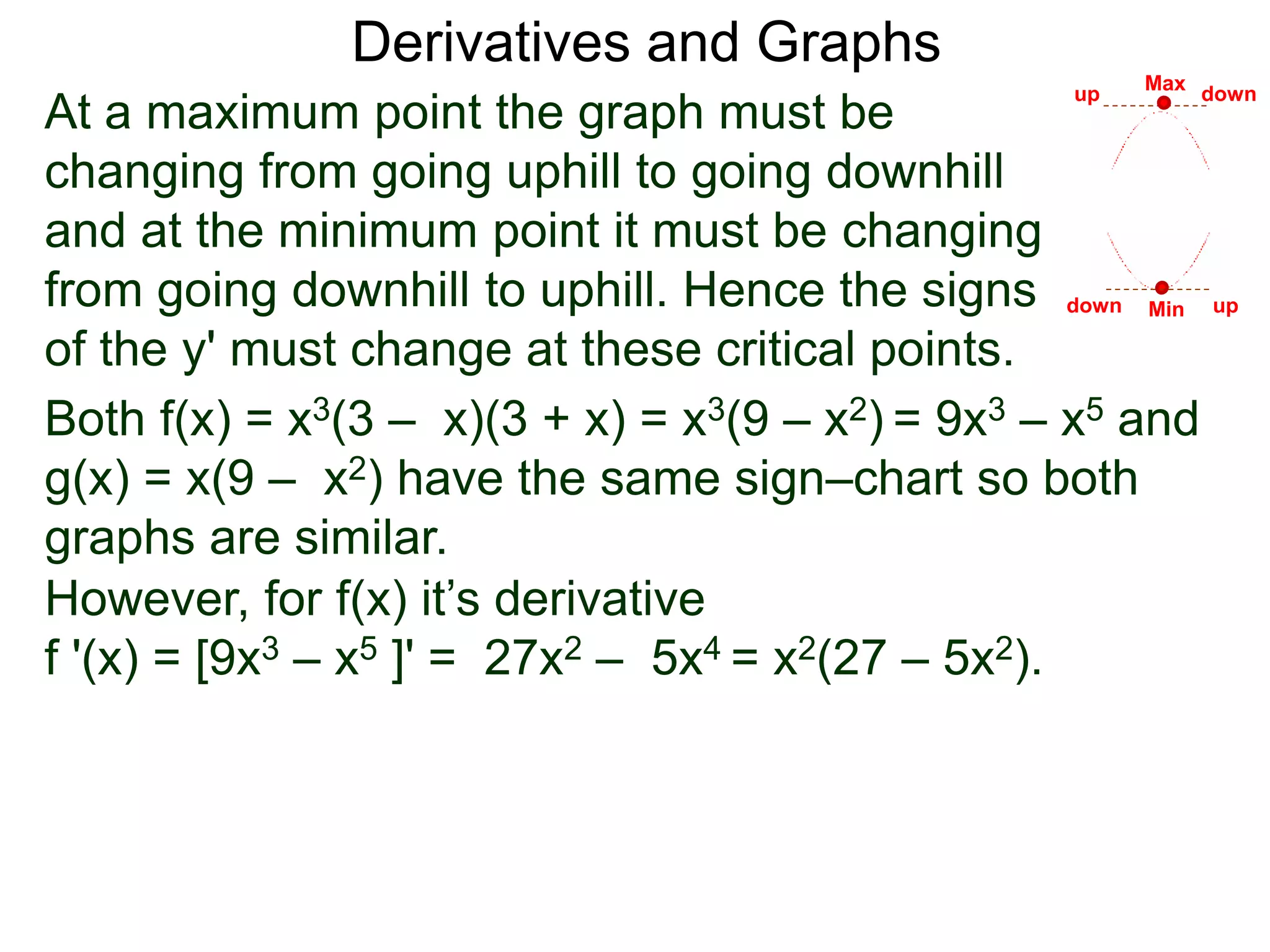 Derivatives and Graphs 
At a maximum point the graph must be 
changing from going uphill to going downhill 
and at the minimum point it must be changing 
from going downhill to uphill. Hence the signs 
of the y' must change at these critical points. 
up down 
down up 
Both f(x) = x3(3 – x)(3 + x) = x3(9 – x2) = 9x3 – x5 and 
g(x) = x(9 – x2) have the same sign–chart so both 
graphs are similar. 
However, for f(x) it’s derivative 
f '(x) = [9x3 – x5 ]' = 27x2 – 5x4 = x2(27 – 5x2). 
Max 
Min 
 