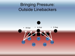 Outside Linebacker Alignment Guide 3 4 d powerpoint | PPTX