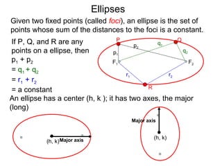 F2F1
P Q
R
p1
p2
If P, Q, and R are any
points on a ellipse, then
p1 + p2
= q1 + q2
= r1 + r2
= a constant
q1
q2
r2r1
Ellipses
An ellipse has a center (h, k ); it has two axes, the major
(long)
(h, k)
(h, k)
Given two fixed points (called foci), an ellipse is the set of
points whose sum of the distances to the foci is a constant.
Major axis
Major axis
 