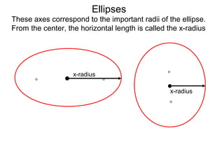 These axes correspond to the important radii of the ellipse.
From the center, the horizontal length is called the x-radius
Ellipses
x-radius
x-radius
 