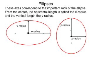 y-radius
These axes correspond to the important radii of the ellipse.
From the center, the horizontal length is called the x-radius
and the vertical length the y-radius.
Ellipses
x-radius
x-radius
y-radius
 