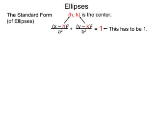 (x – h)2
(y – k)2
a2
b2
(h, k) is the center.
Ellipses
+ = 1 This has to be 1.
The Standard Form
(of Ellipses)
 
