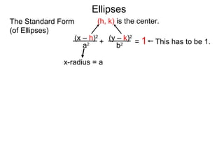 (x – h)2
(y – k)2
a2
b2
x-radius = a
(h, k) is the center.
Ellipses
+ = 1 This has to be 1.
The Standard Form
(of Ellipses)
 