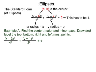 (x – h)2
(y – k)2
a2
b2
x-radius = a y-radius = b
(h, k) is the center.
Ellipses
+ = 1 This has to be 1.
Example A. Find the center, major and minor axes. Draw and
label the top, bottom, right and left most points.
(x – 3)2
(y + 1)2
42
22+ = 1
The Standard Form
(of Ellipses)
 