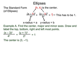 (x – h)2
(y – k)2
a2
b2
x-radius = a y-radius = b
(h, k) is the center.
Ellipses
+ = 1 This has to be 1.
Example A. Find the center, major and minor axes. Draw and
label the top, bottom, right and left most points.
(x – 3)2
(y + 1)2
42
22+ = 1
The center is (3, –1).
The Standard Form
(of Ellipses)
 