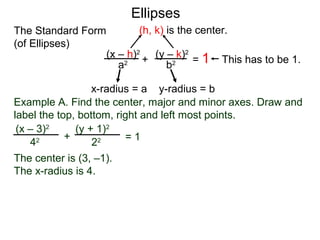 (x – h)2
(y – k)2
a2
b2
x-radius = a y-radius = b
(h, k) is the center.
Ellipses
+ = 1 This has to be 1.
Example A. Find the center, major and minor axes. Draw and
label the top, bottom, right and left most points.
(x – 3)2
(y + 1)2
42
22+ = 1
The center is (3, –1).
The x-radius is 4.
The Standard Form
(of Ellipses)
 