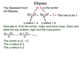(x – h)2
(y – k)2
a2
b2
x-radius = a y-radius = b
(h, k) is the center.
Ellipses
+ = 1 This has to be 1.
Example A. Find the center, major and minor axes. Draw and
label the top, bottom, right and left most points.
(x – 3)2
(y + 1)2
42
22+ = 1
The center is (3, –1).
The x-radius is 4.
The y-radius is 2.
The Standard Form
(of Ellipses)
 
