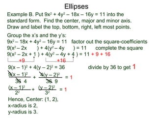 9(x – 1)2
4(y – 2)2
36 4 36 9
Example B. Put 9x2
+ 4y2
– 18x – 16y = 11 into the
standard form. Find the center, major and minor axis.
Draw and label the top, bottom, right, left most points.
Group the x’s and the y’s:
9x2
– 18x + 4y2
– 16y = 11 factor out the square-coefficients
9(x2
– 2x ) + 4(y2
– 4y ) = 11 complete the square
9(x2
– 2x + 1 ) + 4(y2
– 4y + 4 ) = 11 + 9 + 16
+9 +16
+ = 1
(x – 1)2
(y – 2)2
22
32
+ = 1
Ellipses
9(x – 1)2
+ 4(y – 2)2
= 36 divide by 36 to get 1
Hence, Center: (1, 2),
x-radius is 2,
y-radius is 3.
 