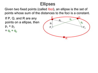 F2F1
P Q
R
p1
p2
If P, Q, and R are any
points on a ellipse, then
p1 + p2
= q1 + q2
q1
q2
Ellipses
Given two fixed points (called foci), an ellipse is the set of
points whose sum of the distances to the foci is a constant.
 