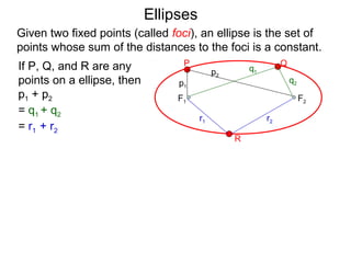 F2F1
P Q
R
p1
p2
If P, Q, and R are any
points on a ellipse, then
p1 + p2
= q1 + q2
= r1 + r2
q1
q2
r2r1
Ellipses
Given two fixed points (called foci), an ellipse is the set of
points whose sum of the distances to the foci is a constant.
 