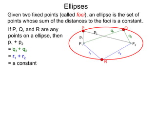 F2F1
P Q
R
p1
p2
If P, Q, and R are any
points on a ellipse, then
p1 + p2
= q1 + q2
= r1 + r2
= a constant
q1
q2
r2r1
Ellipses
Given two fixed points (called foci), an ellipse is the set of
points whose sum of the distances to the foci is a constant.
 
