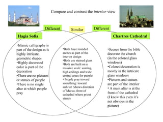 Compare and contrast the interior view



                     Different         Similar              Different
 Hagia Sofia                                                            Chartres Cathedral

•Islamic calligraphy is
part of the design as is         •Both have rounded                 •Scenes from the bible
highly intricate,                arches as part of the              decorate the church
                                 interior design                    (in the colored glass
geometric shapes                 •Both use stained glass
•Highly decorated                •Both are built on a               windows)
color is part of the             massive scale: soaring,            •Colored decoration is
decoration                       high ceilings and wide             mostly in the intricate
•There are no pictures           central areas for people           glass windows
or statues of people             • People pray toward               •Pictures and statues
•There is no single              something: toward                  are part of the interior
                                 mihrab (shows direction            • A main altar is at the
altar at which people
                                 of Mecca; front of
pray                             cathedral where priest
                                                                    front of the cathedral
                                 stands                             (I know this even it’s
                                                                    not obvious in the
                                                                    picture)
 