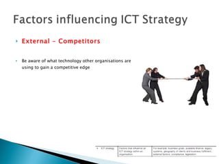 External – Competitors Be aware of what technology other organisations are using to gain a competitive edge 