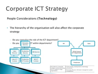 People Considerations  (Technology) The hierarchy of the organisation will also affect the corporate strategy Do you centralise the role of the ICT department? Do you distribute ICT within departments? CIO & Central ICT Department Sales Production HR 