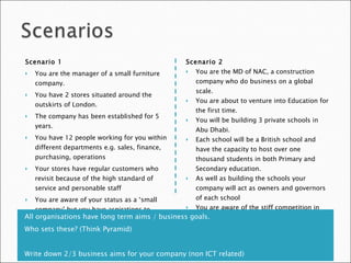 Scenario 1 You are the manager of a small furniture company. You have 2 stores situated around the outskirts of London. The company has been established for 5 years. You have 12 people working for you within different departments e.g. sales, finance, purchasing, operations Your stores have regular customers who revisit because of the high standard of service and personable staff You are aware of your status as a ‘small company’ but you have aspirations to expand into and further around central London Scenario 2 You are the MD of NAC, a construction company who do business on a global scale. You are about to venture into Education for the first time. You will be building 3 private schools in Abu Dhabi. Each school will be a British school and have the capacity to host over one thousand students in both Primary and Secondary education. As well as building the schools your company will act as owners and governors of each school You are aware of the stiff competition in Education and want to ensure that you offer a competitive edge through the standards you will bring. All organisations have long term aims / business goals. Who sets these? (Think Pyramid) Write down 2/3 business aims for your company (non ICT related) 