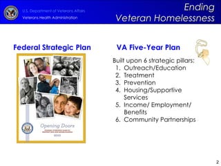 Federal Strategic Plan VA Five-Year Plan Built upon 6 strategic pillars:  Outreach/Education Treatment  Prevention Housing/Supportive Services Income/ Employment/ Benefits  Community Partnerships Ending  Veteran Homelessness  