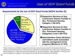 Requirements for the Use of SSVF Grant Funds (NOFA Section G) Uses of SSVF Grant Funds *Note: Maximum of 30% of supportive services costs may be used for temporary financial assistance paid directly to a third party on behalf of a participant for child care, transportation, rental assistance, utility-fee  payment assistance, security deposits, utility deposits, moving costs, and emergency supplies in accordance with §§ 62.33 and 62.34 of Final Rule.  60-75% <10% Admin 20-35% (Categ. 1: Residing in Perm. Housing) 60-75% (Categs. 2 & 3:  Transitioning from Homelessness to  Perm. Housing) <10%  Admin 