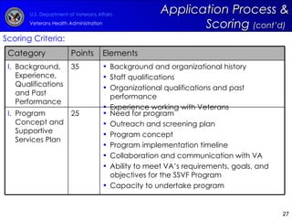 Scoring Criteria: Application Process & Scoring  (cont’d)   Category Points Elements Background, Experience, Qualifications and Past Performance 35 Background and organizational history Staff qualifications Organizational qualifications and past performance Experience working with Veterans  Program Concept and Supportive Services Plan  25 Need for program Outreach and screening plan Program concept Program implementation timeline Collaboration and communication with VA Ability to meet VA’s requirements, goals, and objectives for the SSVF Program Capacity to undertake program  