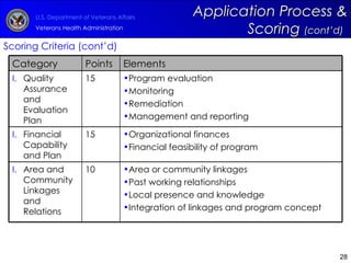 Scoring Criteria (cont’d) Application Process & Scoring  (cont’d)   Category Points Elements Quality Assurance and Evaluation Plan  15 Program evaluation Monitoring Remediation Management and reporting  Financial Capability and Plan  15 Organizational finances Financial feasibility of program Area and Community Linkages and Relations  10 Area or community linkages Past working relationships  Local presence and knowledge Integration of linkages and program concept 