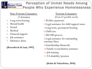 Non-Veteran Consumer  (7 domains) Long-term housing Mental health Dental Medical Financial support Job assistance Substance abuse  (Rosenheck & Lam, 1997) Veteran Consumer  (From 42 possible needs) Welfare payments Legal assistance for child support issues Long-term, permanent housing Child care SSI/SSD process Legal assistance for outstanding warrants/fines Guardianship (financial) Family reconciliation assistance  Job training VA disability/pension Perception of Unmet Needs Among People Who Experience Homelessness (Kuhn & Nakashima, 2010) 