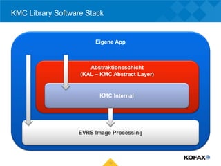 KMC Library Software Stack


                        Eigene App



                      Abstraktionsschicht
                   (KAL – KMC Abstract Layer)


                         KMC Internal




                  EVRS Image Processing




                             15
 
