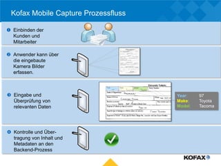 Kofax Mobile Capture Prozessfluss

 Einbinden der
  Kunden und
  Mitarbeiter

 Anwender kann über
  die eingebaute
  Kamera Bilder
  erfassen.



 Eingabe und                        Year:    97
  Überprüfung von                    Make:    Toyota
  relevanten Daten                   Model:   Tacoma




 Kontrolle und Über-
  tragung von Inhalt und
  Metadaten an den
  Backend-Prozess
 