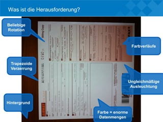 Was ist die Herausforderung?

Beliebige
Rotation



                                                 Farbverläufe



 Trapezoide
 Verzerrung


                                                Ungleichmäßige
                                                 Ausleuchtung



Hintergrund

                               Farbe = enorme
                                Datenmengen
 