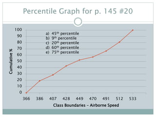 Percentile Graph for p. 145 #20
0
10
20
30
40
50
60
70
80
90
100
366 386 407 428 449 470 491 512 533
Cumulative%
Class Boundaries – Airborne Speed
a) 45th percentile
b) 9th percentile
c) 20th percentile
d) 60th percentile
e) 75th percentile
 